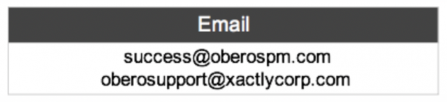 Contacting Support - Obero