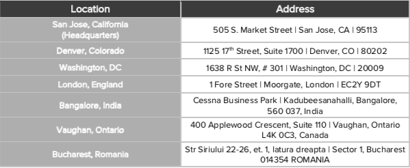 Xactly Locations Table