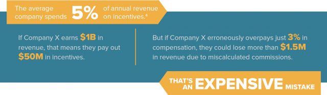 Difficult Math and Expensive Mistakes