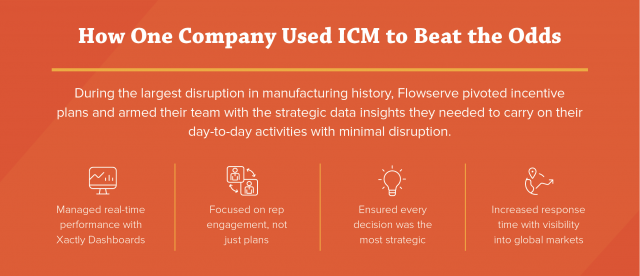 Difficult Math: How One Company Used ICM to Beat the Odds