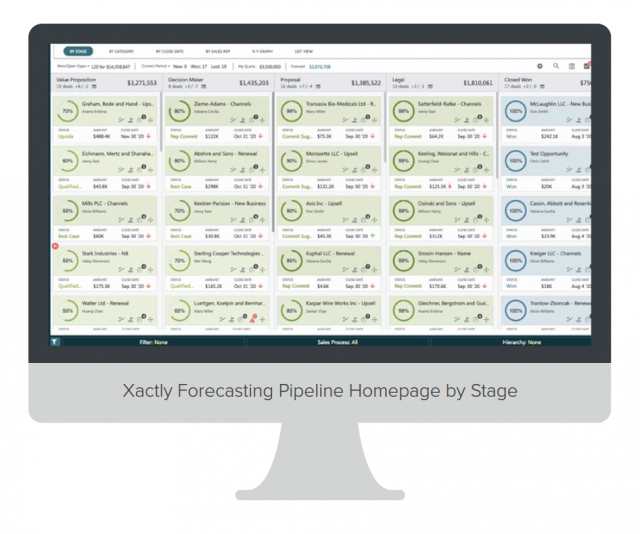 Forecasting Pipeline Homepage