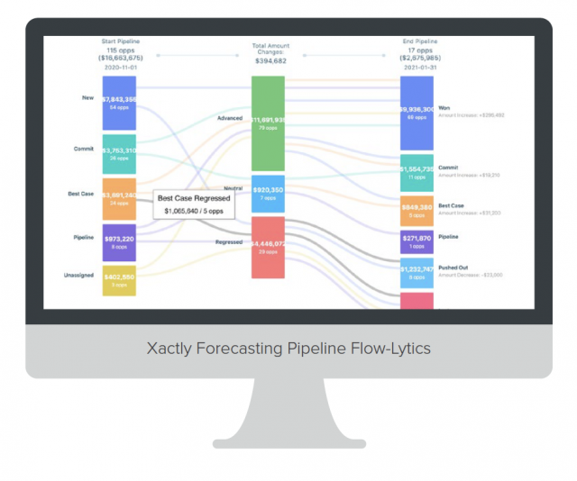 Xactly Forecasting Pipeline Flow