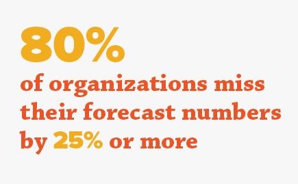 How an Accurate Sales Forecast Makes You a Hero to Your Entire Company