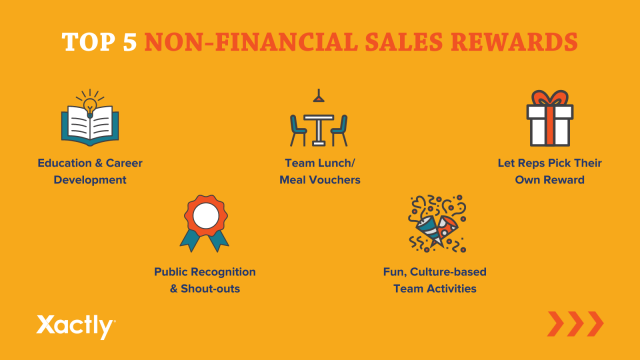 Top 5 Non-Financial Sales Rewards