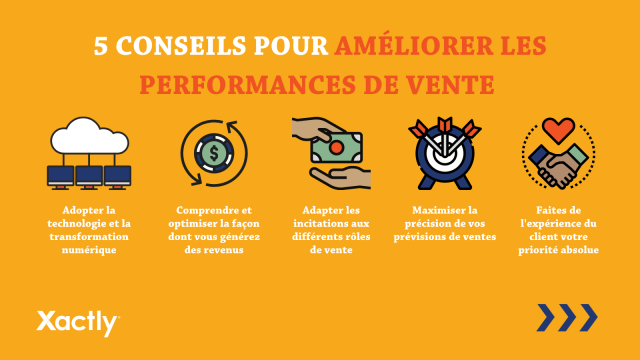 5 Tips Improve Sales Performance French