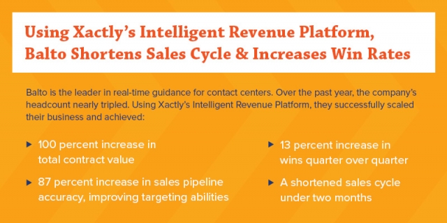 Using Xactly’s Intelligent Revenue Platform, Balto Shortens Sales Cycle & Increases Win Rates