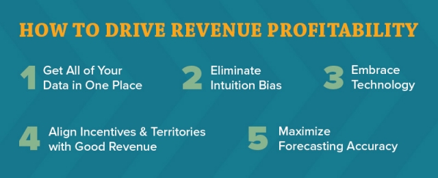 How to drive revenue profitability  1. Get All of Your Data in One Place 2. Eliminate Intuition Bias  3. Align Incentives & Territories with Good Revenue 4. Maximize Forecasting Accuracy 5. Embrace Technology
