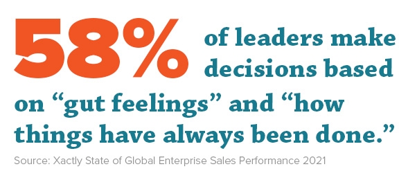 58% of leaders make decisions based on “gut feelings” and “how things have always been done.”
