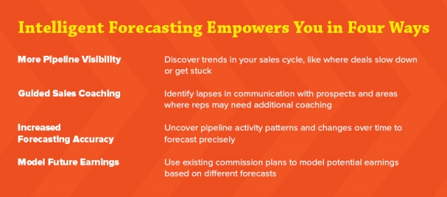 Intelligent Forecasting empowers you in four ways