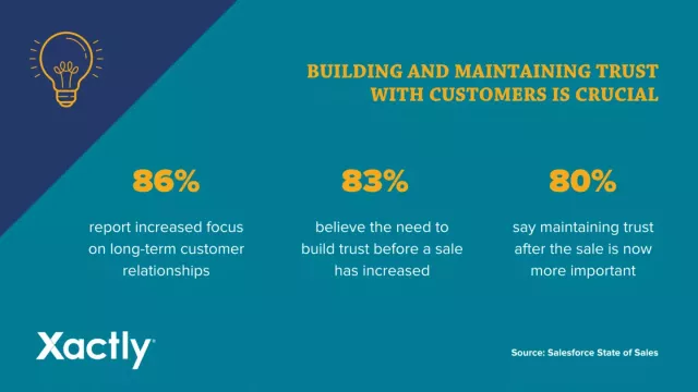 Building and maintaining trust with customers is crucial