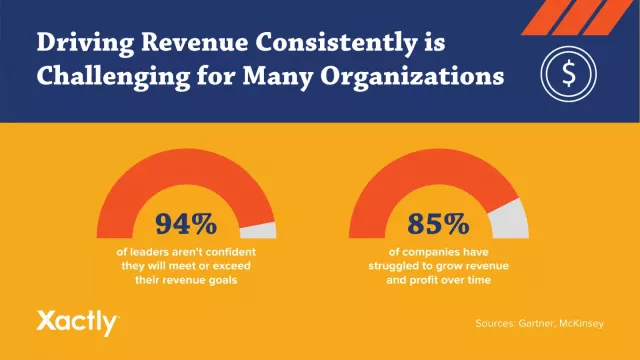 Driving revenue consistently is challenging for many organizations