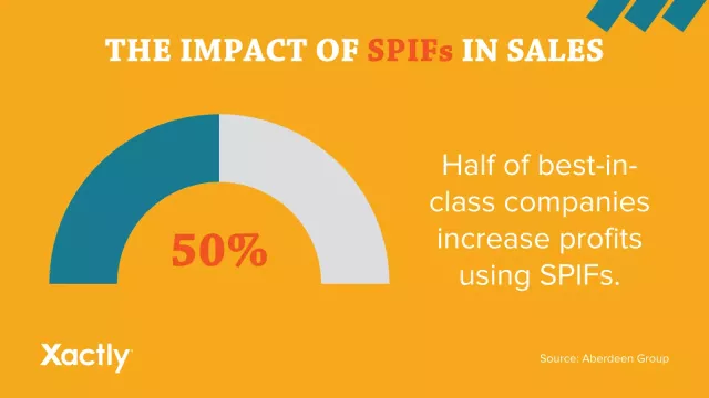 The impact of SPIFs in sales