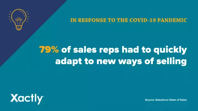 79% of sales reps had to quickly adapt to new ways of selling