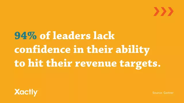 94% of leaders lack confidence in their ability to hit their revenue targets