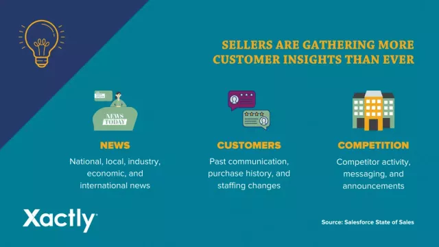 Sellers are gathering more customer insights than ever