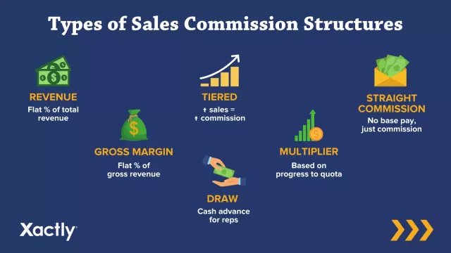 Types of sales commission structures