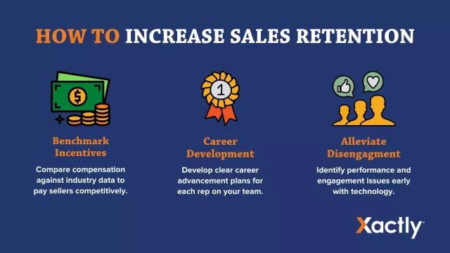 How to increase sales retention