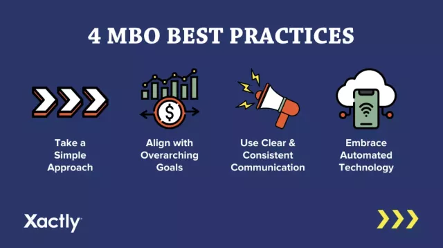 4 MBO Best Practices: take a simple approach; align with overarching goals; use a clear and consistent communication; embrace automated technology.