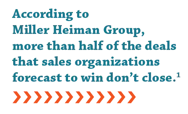 According to Miller Heiman Group, more than half of the deals that sales organizations forecast to win don’t close