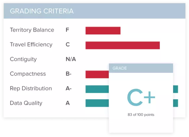 AlignStar Grading Criteria