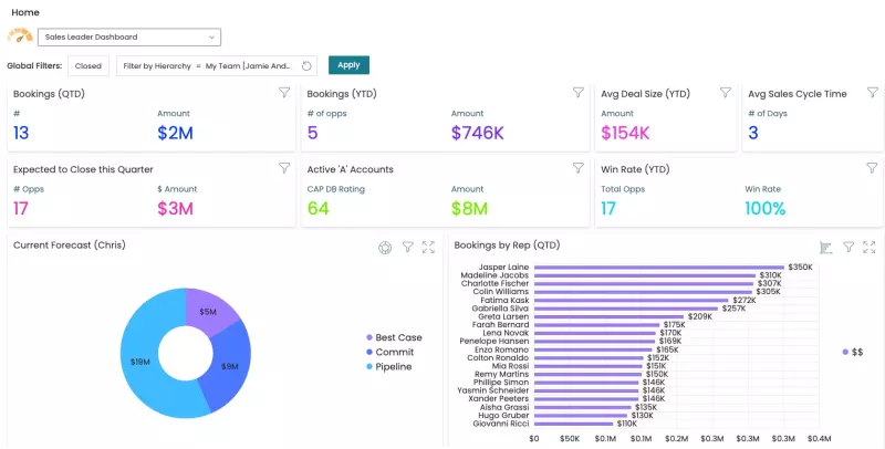 Sales Leaders Using Commissions Earnings Forecasting from Xactly