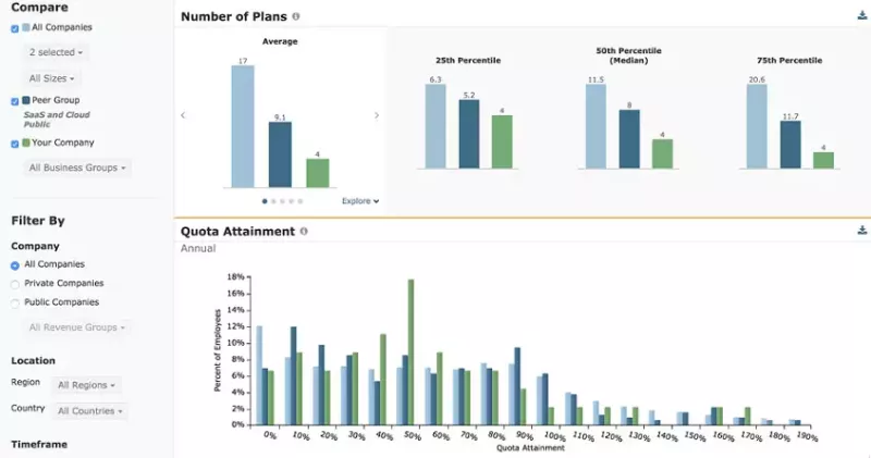 Benchmarking data to inform compensation planning with Xactly