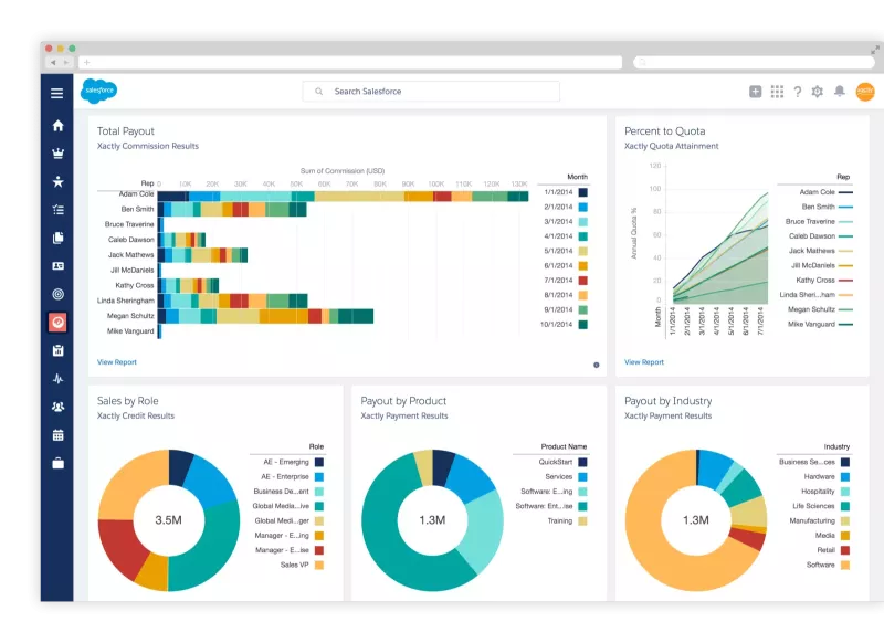 Salesforce Partner Page