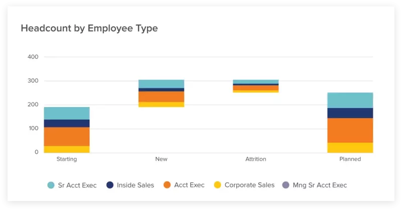 Sales Planning Dashboard Headcount by Employee