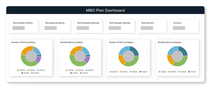 MBO Plan Dashboard