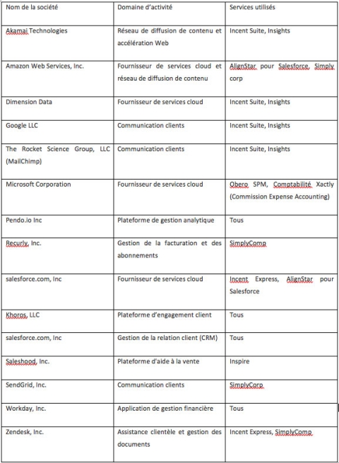 French Table 1