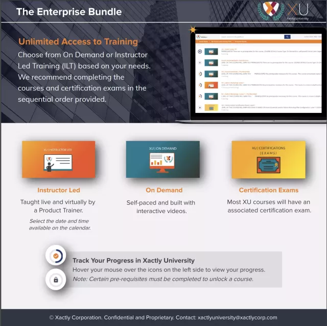 Learn the ropes with the Enterprise Bundle! This training course will equip you with essential skills.